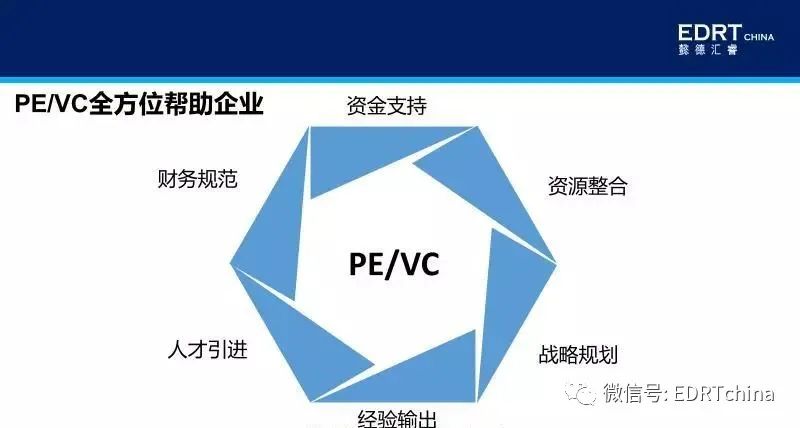 资本赋能实业案例(资本赋能实业案例研究)成都市